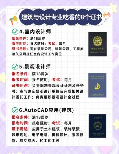 建筑设计师如何提升职业竞争力_建筑设计师需要考哪些证书