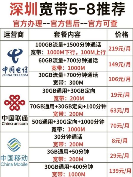 电信行业竞争格局如何_三大运营商谁更占优