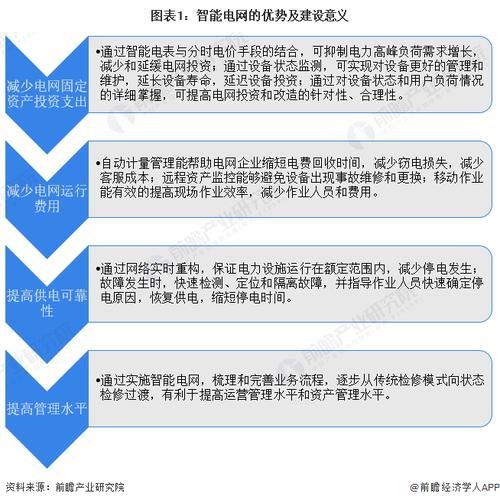 智能电网就业前景怎么样_智能电网未来发展趋势
