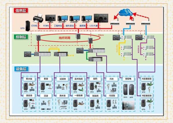 工业自动化控制系统有哪些_工业自动化控制系统如何选型