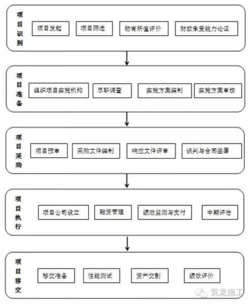 PPP项目盈利模式有哪些_PPP项目风险如何控制