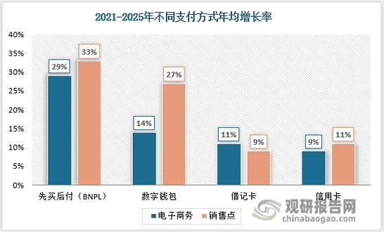 互联网支付行业前景怎么样_未来五年发展趋势