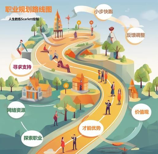 互联网职业有哪些_如何规划职业路径