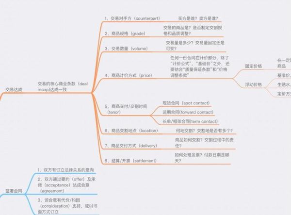 产业互联网技术交易_如何落地