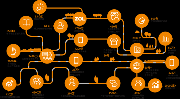 产业互联网技术交易_如何落地