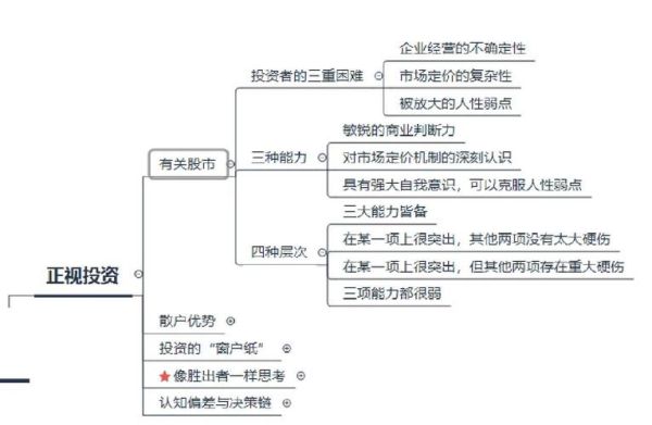 互联网投资研究怎么做_新手如何开始