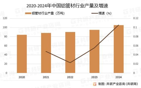 管材行业发展前景如何_2024年管材市场趋势