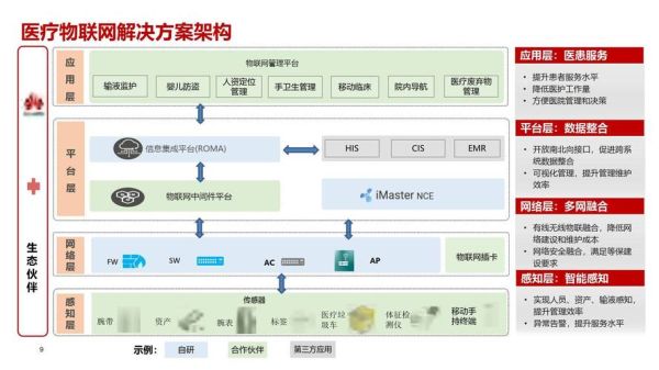 医疗互联网家是什么_如何成为医疗互联网家