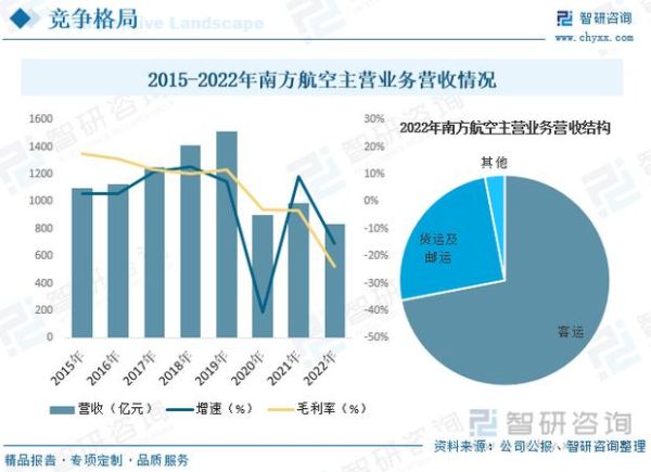 通用航空发展前景怎么样_低空经济政策有哪些
