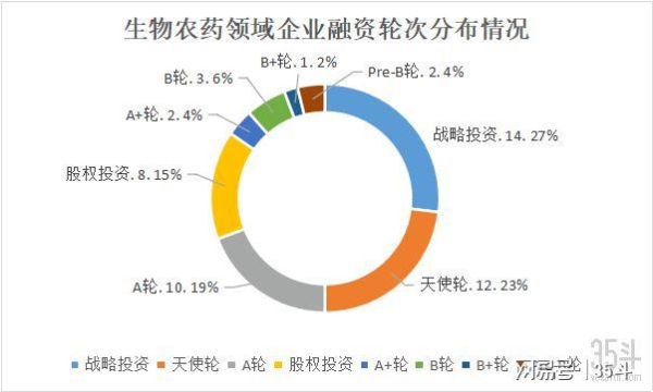 2014农药行业现状_未来发展趋势