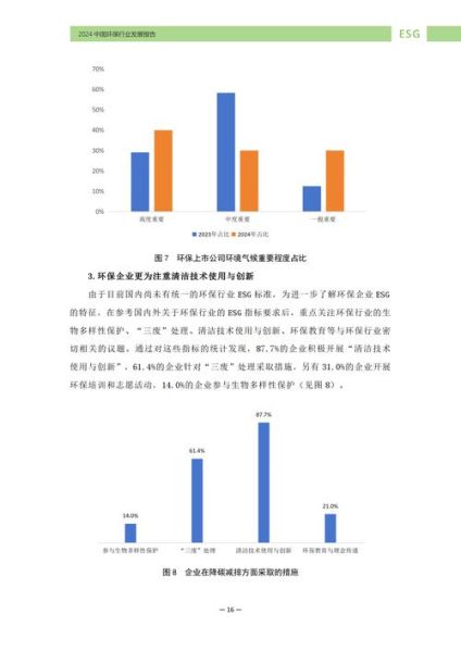 2016环保行业前景如何_环保产业投资机会在哪
