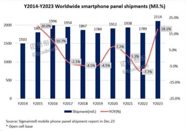 偏光片行业前景如何_偏光片市场未来五年发展趋势