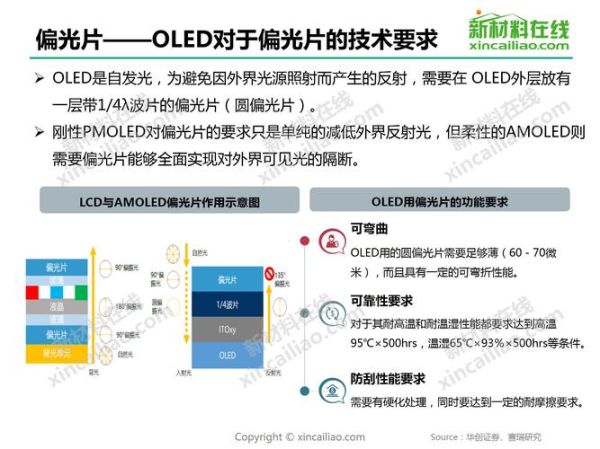 偏光片行业前景如何_偏光片市场未来五年发展趋势