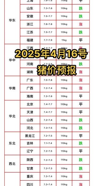 养猪成本怎么降低_2024年养猪行情预测