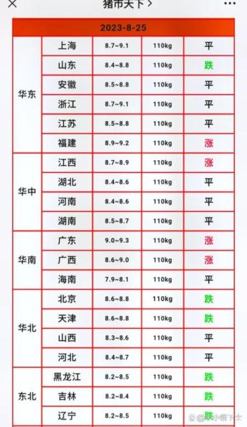 养猪成本怎么降低_2024年养猪行情预测