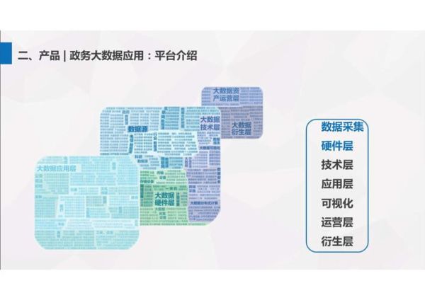互联网政务市场规模有多大_政务数字化转型的痛点有哪些