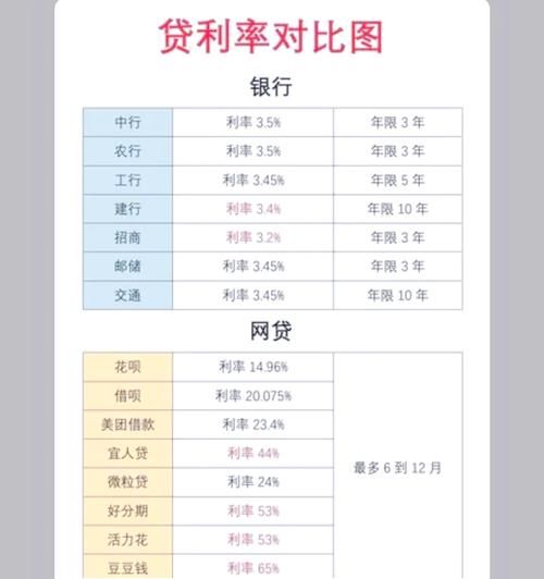 互联网金融风险有哪些_如何规避网贷陷阱