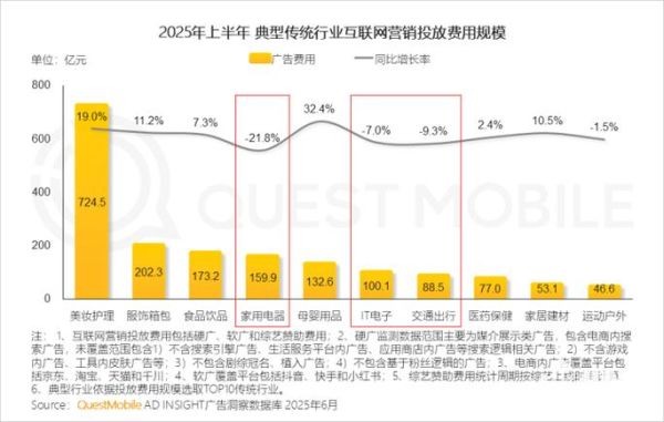中国互联网广告营业额_2024年规模预测