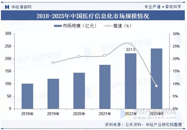 互联网医疗企业规模如何划分_中小型互联网医疗公司如何突围