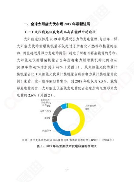 太阳能电池的应用前景_未来能否全面替代化石能源