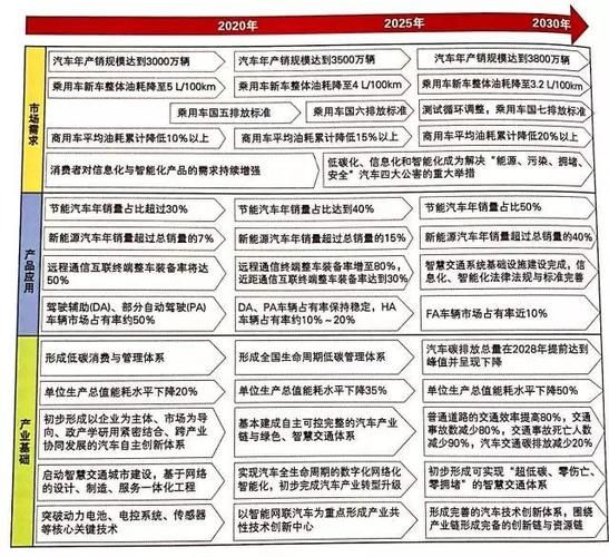 客车制造行业前景如何_新能源客车技术路线有哪些