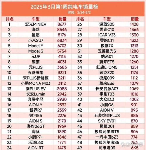 电动车未来发展趋势_电动车值得买吗