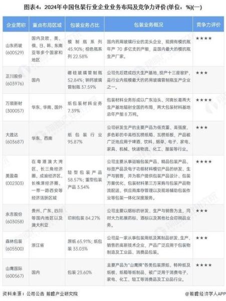 包装行业竞争格局如何_包装企业如何突围