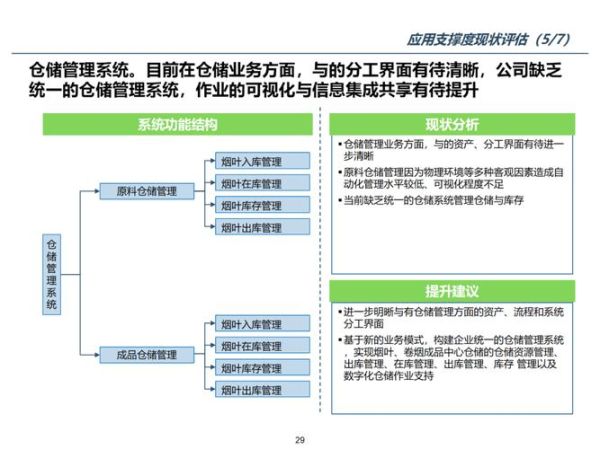 中国互联网咨询行业前景如何_企业数字化转型咨询怎么做