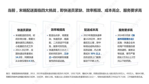 快递业未来五年发展趋势_如何提升末端配送效率