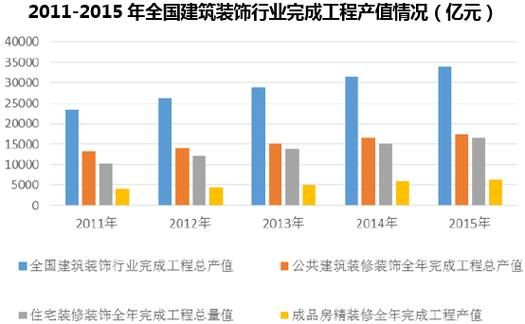2017建材行业现状_未来走势如何