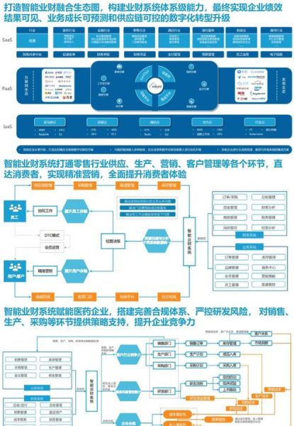 产业互联网如何落地_企业数字化转型路径