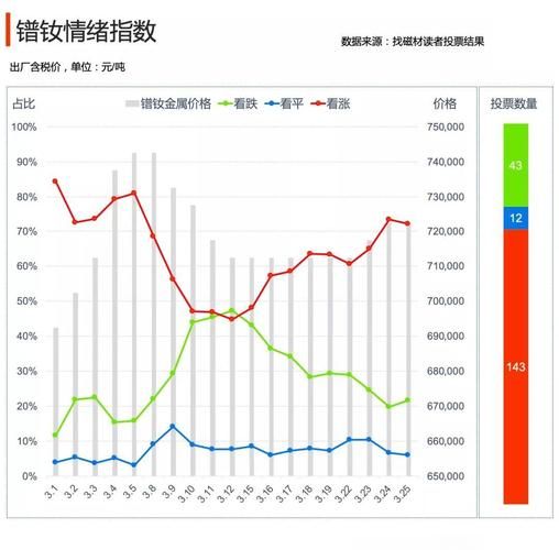 钕铁硼永磁材料价格走势_钕铁硼永磁行业前景如何