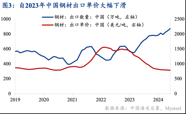 2024钢铁行业前景如何_钢铁产能过剩怎么解决