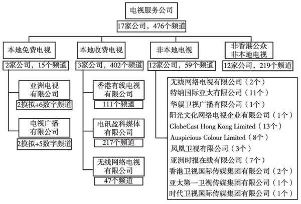 传媒行业环境分析_未来发展趋势
