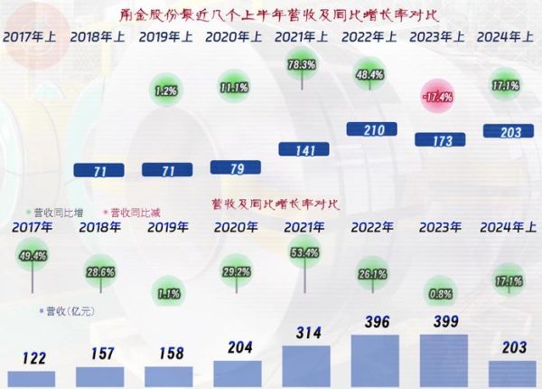 不锈钢市场前景怎么样_2024年投资方向