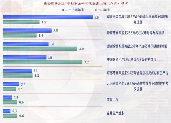 不锈钢市场前景怎么样_2024年投资方向