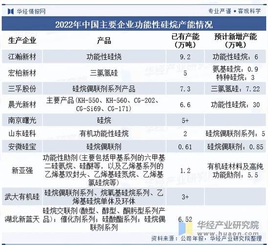 硅的发展前景怎么样_硅材料未来趋势