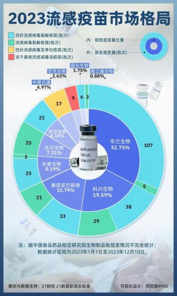疫苗未来前景如何_疫苗行业投资机会在哪