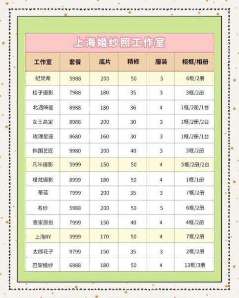 摄影师如何接单_摄影师收费标准是多少