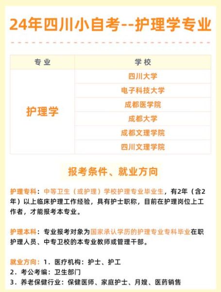 护理行业就业前景怎么样_护理专业学什么课程