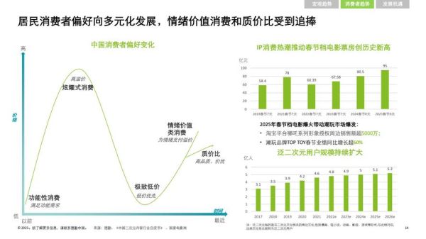 中国消费行业现状_未来五年增长机会在哪