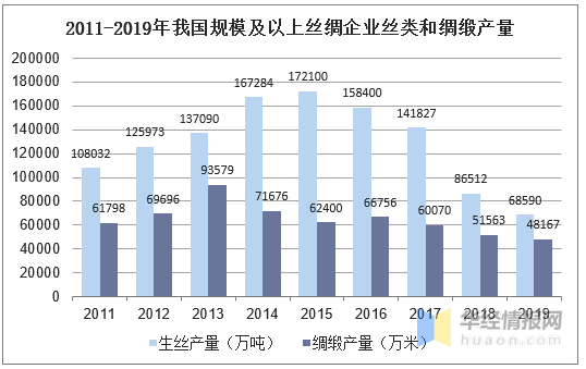 2014纺织行业现状如何_未来发展趋势是什么