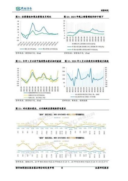 中国消费行业现状_未来五年增长机会在哪