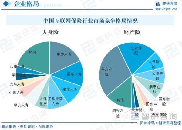 互联网保险为什么发展缓慢_互联网保险有哪些痛点