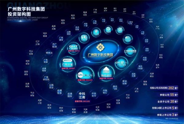 广州互联网行业发展前景_广州互联网公司有哪些