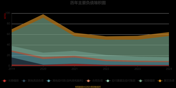 中粮集团为什么亏损_中粮转型难点在哪里