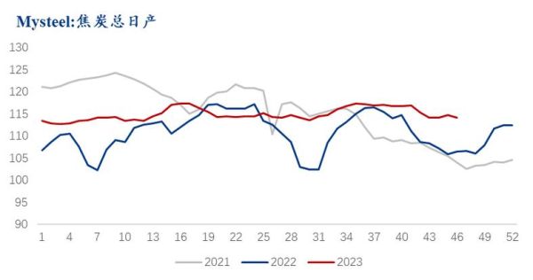 焦炭价格走势_焦炭行业前景如何
