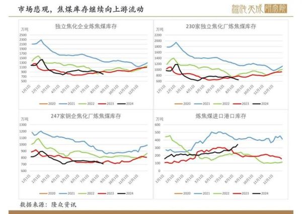 焦炭价格走势_焦炭行业前景如何