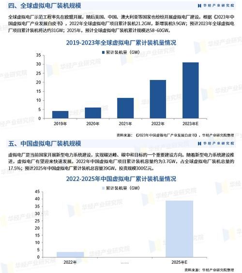 电力行业投资前景怎么样_2024电力行业投资机会在哪里