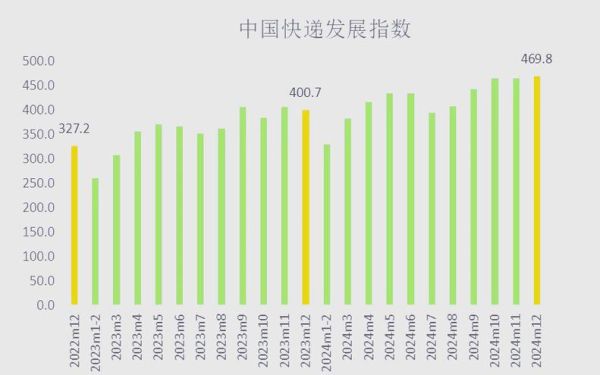 快递行业前景如何_2024快递行业形势分析